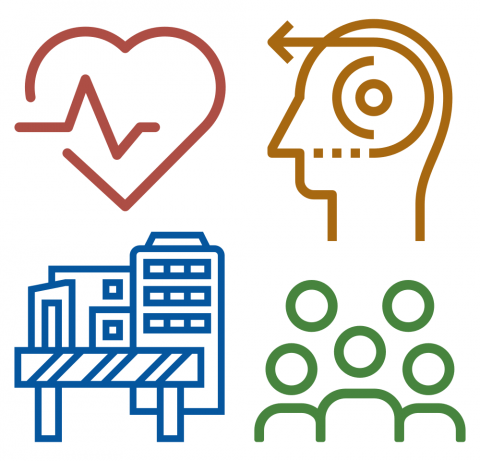 JDAPT domain logos representing Physical Demands, Cognitive Demands, Demands of Working with Others and Demands related to Working Conditions